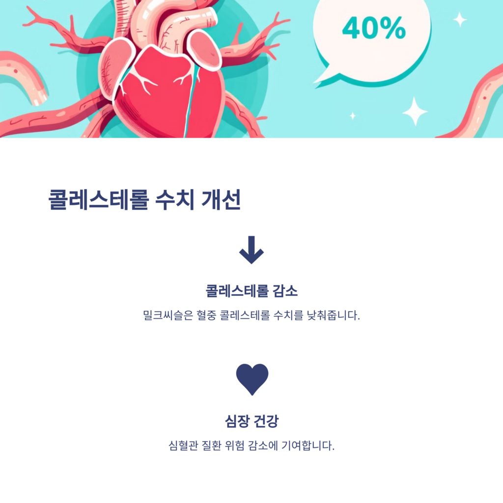 밀크씨슬 효능 간 건강 해독에 좋은 8가지 이유 밀크씨슬 효능 간 건강 해독에 좋은 8가지 이유